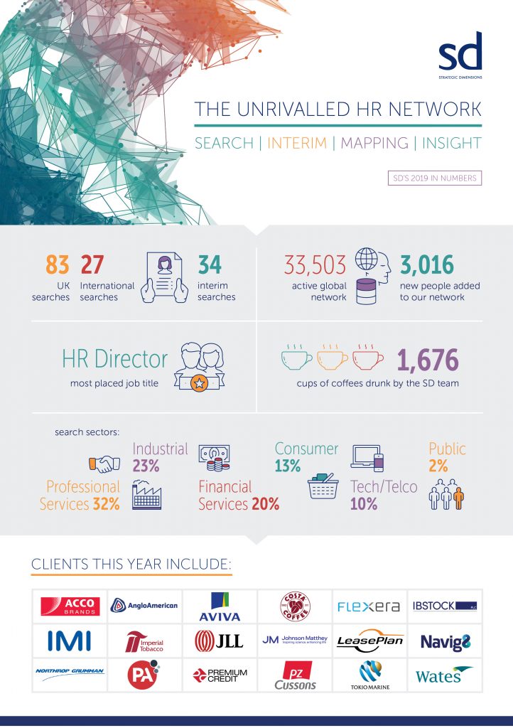 SD's Year in Numbers